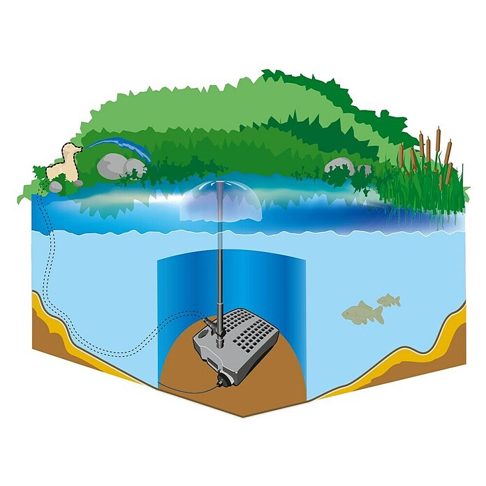 Heissner Unterwasserfilter FA1000UV (Fördermenge pro Std.: 1.200 l, Teichgröße: 3 m³)