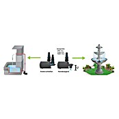Heissner Ribniška črpalka Aqua Stark P1400  (16 W, Pretok na uro: 700 l - 1.400 l) | 7452 - Teichpumpen | IAGE - Teiche und Zubehör | IAG - Außenbereichsausstattung | IA - Gartenhartware | I - Stadtgarten | BAUHAUS