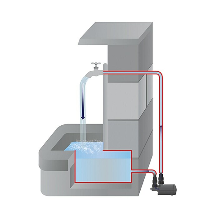 Heissner Ribniška črpalka Aqua Stark P1400  (16 W, Pretok na uro: 700 l - 1.400 l) | 7452 - Teichpumpen | IAGE - Teiche und Zubehör | IAG - Außenbereichsausstattung | IA - Gartenhartware | I - Stadtgarten | BAUHAUS