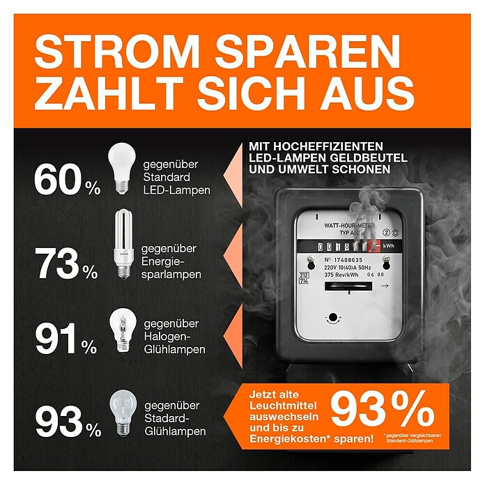Osram LED-Lampen Set PAR16 (2 W, 360 lm, 1 Stk.) | BAUHAUS