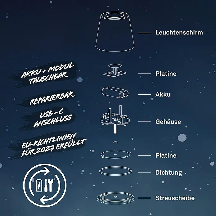 Brilo Akku-Stehleuchte Cielo - Warmweiß, 5,5 W, IP20 - Explosionszeichnung einer Lampe mit ihren Einzelteilen, von Lampenschirm bis Streuscheibe, mit Beschriftungen für jedes Teil.