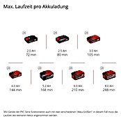 Einhell Power X-Change 18V Akumulatorske škarje za živo mejo GE-CH 36/61  (18 V, Li-ion, Brez baterije, Dolžina reza: 61 cm) | 7281 - Akkuheckenscheren  Marke | IAED - Heckenscheren | IAE - Gartenmotorgeräte | IA - Gartenhartware | I - Stadtgarten | BAUHAUS