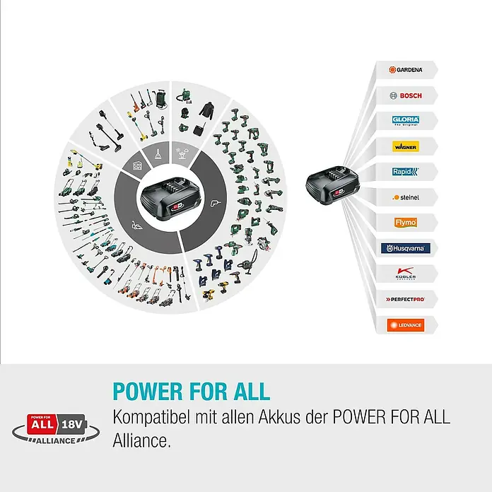 Gardena Power for All 18V Akku-Gras- & Strauchschere 20/18V P4A - 18 V, Li-Ionen, Ohne Akku - POWER FOR ALL Akku-System: Ein Akku für zahlreiche Geräte von Gardena, Bosch, Wagner, und vielen anderen Marken.