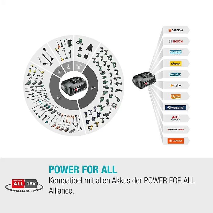 Gardena Power for All 18V Akku-Reinigungsbürste AquaBrush Compact 02/18VOhne Akku Info