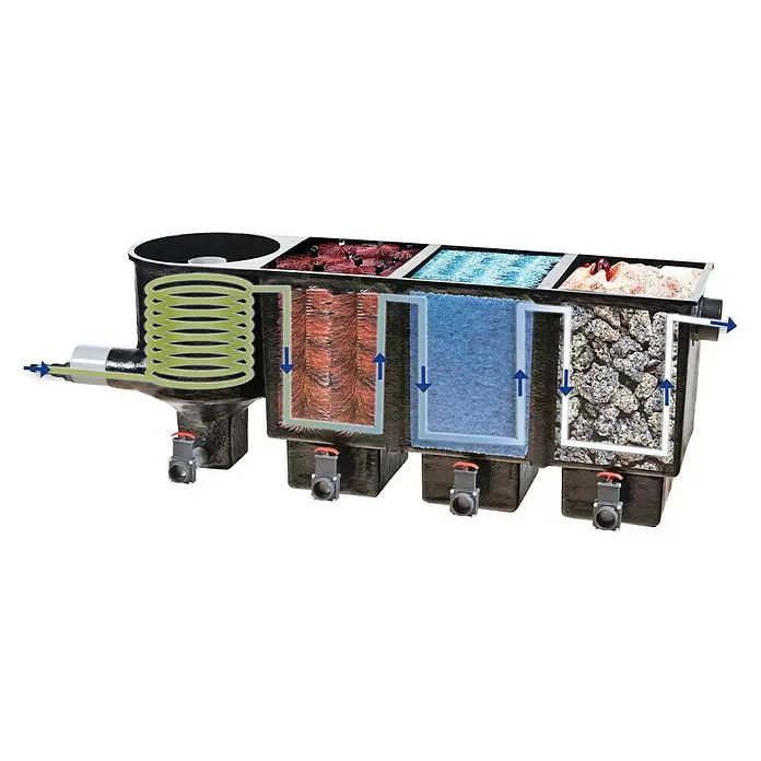 Heissner Durchlauffilter Apollo XL Pro F322 - Teichgröße: 80 m³ - Schwarzer Mehrkammer-Teichfilter mit Wirbel-, Bürsten-, Matten- und Bio-Medien-Stufen, zeigt Wasserfluss und Ablassventile.