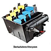 Heissner Durchlauffilter-Set FPU 24000 (Teichgröße: 24 m³, Leistung UVC-Klärer: 24 W)