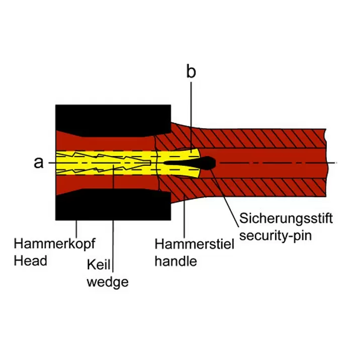 Peddinghaus Schlosserhammer - Gewicht Kopf: 1.000 g, Material Stiel: Kunststoff, Rot - Schnittzeichnung: Hammerkopf mit Keil und Sicherungsstift am Stiel befestigt.