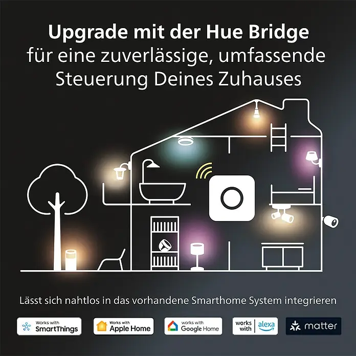 Philips Hue LED-Deckenstrahler White Ambiance Pillar - 4,2 W, L x B x H: 10,3 x 10,3 x 12 cm, Weiß, Neutralweiß - Das Bild zeigt eine Hue Bridge für eine zuverlässige, umfassende Steuerung Ihres Zuhauses, die nahtlos integriert werden kann.
