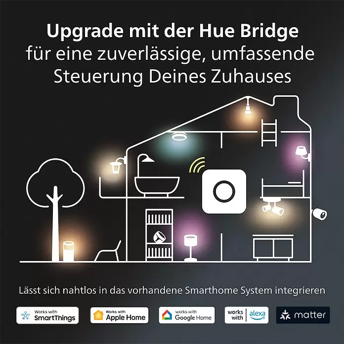 Philips Hue LED-Deckenstrahler White Ambiance Pillar4,2 W, L x B x H: 10,3 x 10,3 x 12 cm, Weiß, Mehrfarbig - Informationsansicht