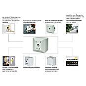 Schellenberg Schlüsselschalter (Passend für: Schellenberg Garagentorantriebe Drive, Aufputz)