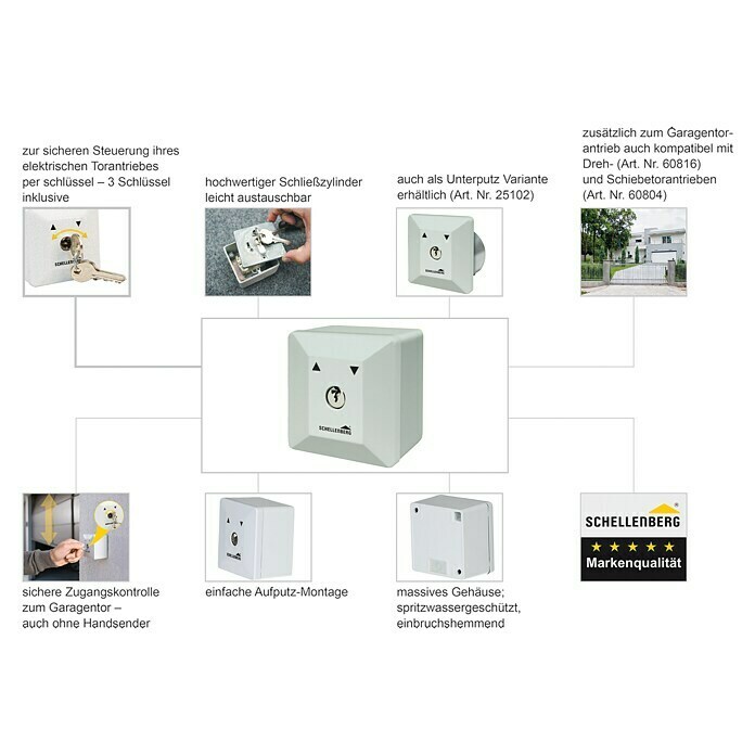 Schellenberg SchlüsselschalterPassend für: Schellenberg Garagen- und Außentorantriebe, Aufputzmontage Unknown