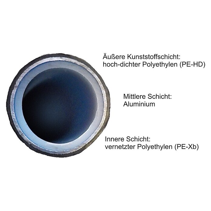 Geberit Alu-Verbundrohr