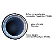 Geberit Alu-Verbundrohr