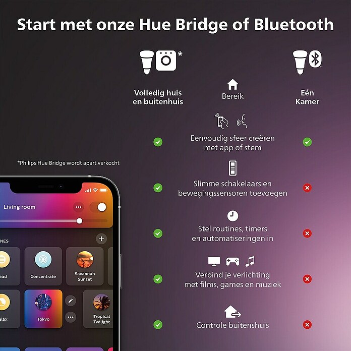Philips Hue Ledlichtbron Starter Kit (4,2 W, 400 lm, Dimbaar) | BAUHAUS
