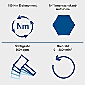 Scheppach IXES 20V Akku-Schlagschrauber C-ID180-X (20 V, Ohne Akku, 180 Nm) | BAUHAUS