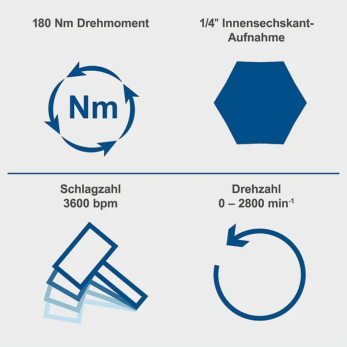 Scheppach IXES 20V Akku-Schlagschrauber C-ID180-X - 20 V, Ohne Akku, 180 Nm - Produktdetails: 180 Nm Drehmoment, 1/4" Innensechskant-Aufnahme, 3600 bpm Schlagzahl und 0-2800 min-1 Drehzahl für optimale Leistung.