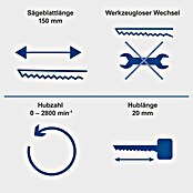 Scheppach IXES 20V Akku-Säbelsäge C-RS100-X (20 V, Hublänge: 20 mm) | BAUHAUS