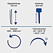 Scheppach IXES 20V Akku-Stichsäge BC-JS254-X (20 V, Ohne Akku, Leerlaufhubzahl: 0 Hübe/min - 3.000 Hübe/min) | BAUHAUS