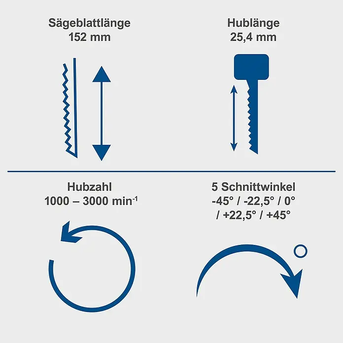 Scheppach IXES 20V Akku-Stichsäge BC-JS254-X - 20 V, Ohne Akku, Leerlaufhubzahl: 0 /min - 3.000 /min - Darstellung der technischen Daten einer Säge: Sägeblattlänge 152 mm, Hublänge 25,4 mm, Hubzahl 1000-3000 min-1 und 5 Schnittwinkel.