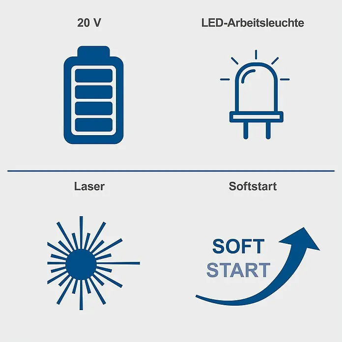 Scheppach IXES 20V Akku-Handkreissäge C-HCS165-X - 20 V, Durchmesser Sägeblatt: 165 mm - Grafische Darstellung von Produkteigenschaften: 20 V Akku, LED-Arbeitsleuchte, Laserfunktion und Softstart-Technologie.