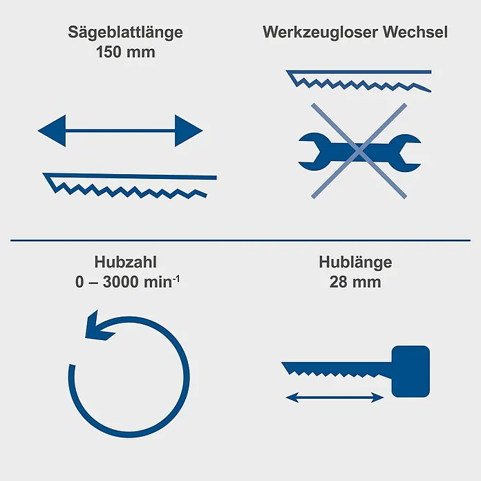 Scheppach IXES 20V Akku-Säbelsäge BC-RS250-X - 20 V, Hublänge: 28 mm - Abbildung mit den technischen Daten einer Säge, wie Sägeblattlänge, Hubzahl und -länge sowie werkzeugloser Wechsel.