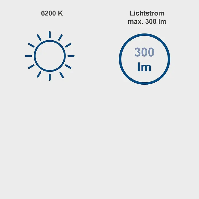 Scheppach IXES 20V LED-Arbeitsleuchte C-WL20-X - 20 V, Ohne Akku, 300 lm, Ergonomischer Griff - Produktinformation: Das Bild zeigt 6200 K Farbtemperatur und einen Lichtstrom von maximal 300 lm.