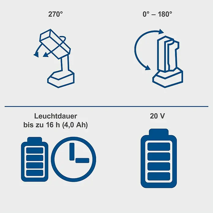 Scheppach IXES 20V LED-Arbeitsleuchte C-WL20-X - 20 V, Ohne Akku, 300 lm, Ergonomischer Griff - Produktdarstellung: Leuchte mit 270°-Drehung, 0-180°-Schwenk, bis zu 16h Leuchtdauer (4,0 Ah) und 20V-Batterie für lange Nutzung.