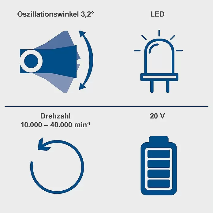 Scheppach IXES 20V Akku-Multitool C-MT40-X - 20 V - Technische Merkmale: 3,2° Oszillationswinkel, LED-Licht, 10.000-40.000 U/min Drehzahl und 20V Akku.