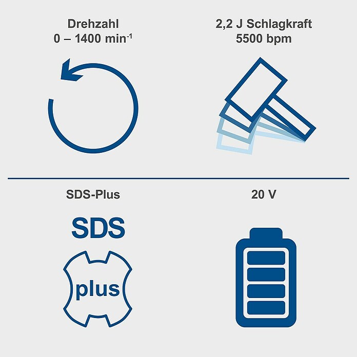 Scheppach IXES 20V Akku-Bohrhammer BC-RHD230-X (20 V, 2,2 J, Bohrfutter/Werkzeugaufnahme Elektromaschine: SDS-Plus-Aufnahme, Max. Schlagzahl: 5.500 /min) | BAUHAUS