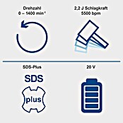 Scheppach IXES 20V Akku-Bohrhammer BC-RHD230-X (20 V, 2,2 J, Bohrfutter/Werkzeugaufnahme Elektromaschine: SDS-Plus-Aufnahme, Max. Schlagzahl: 5.500 /min) | BAUHAUS