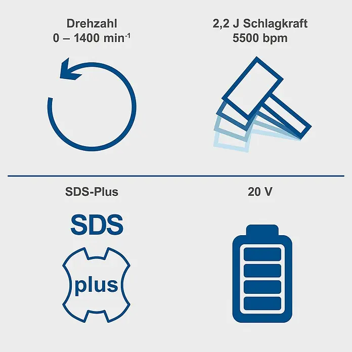 Scheppach IXES 20V Akku-Bohrhammer BC-RHD230-X - 20 V, 2,2 J, Bohrfutter/Werkzeugaufnahme Elektromaschine: SDS-Plus-Aufnahme, Max. Schlagzahl: 5.500 /min - Darstellung der Drehzahl (0-1400 min-1), Schlagkraft (2,2 J, 5500 bpm), SDS-Plus-System und 20 V Akku für ein Elektrowerkzeug.