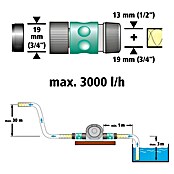 Wolfcraft Pumpe (Max. 3.000 l/h, Förderhöhe: 30 m (½″ Schlauch))