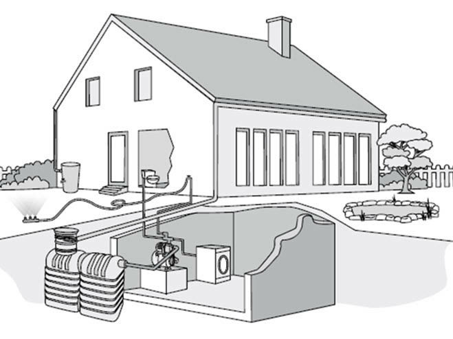 Regenwassernutzung mittels Zisterne