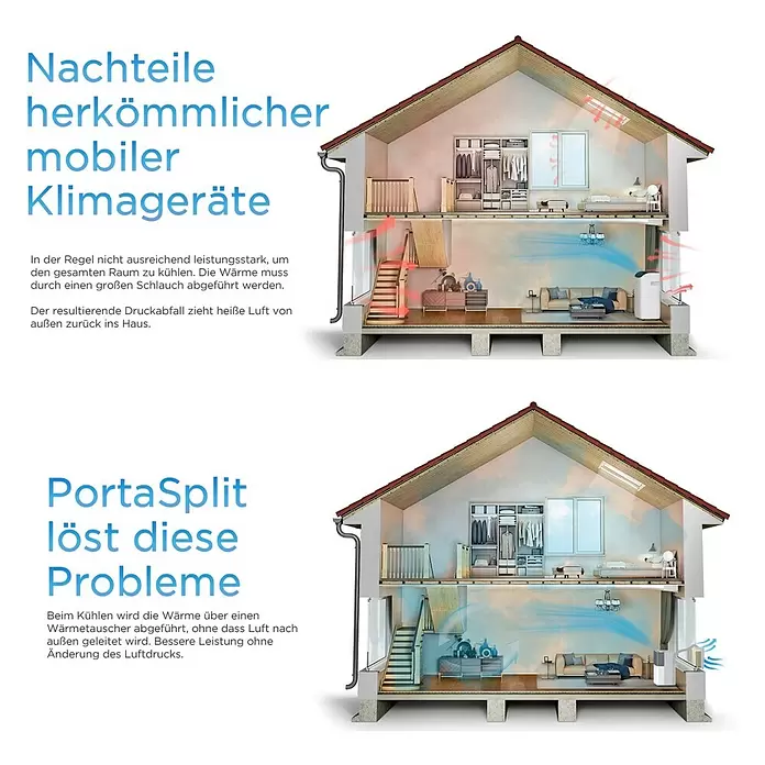 Midea Klimasplitgerät PortaSplit 12.000 Btu - Kühlleistung: 3.500 W, Heizleistung: 3.500 W, Raumgröße: 42 m² - PortaSplit Klimasystem kühlt ein Haus effizient, im Gegensatz zu herkömmlichen mobilen Klimaanlagen, die warme Luft zurückführen.