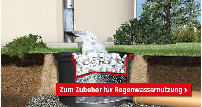 Zubehör zur Regenwassernutzung