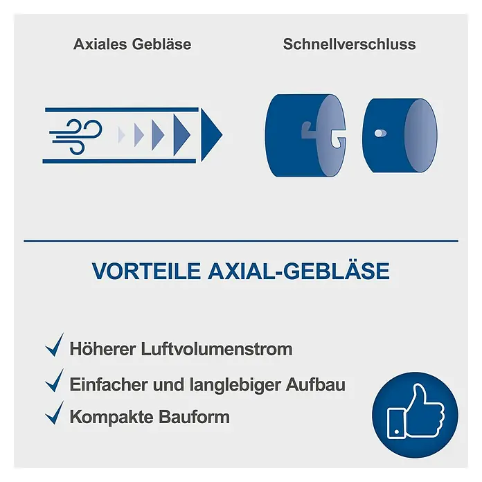 Scheppach IXES 20V Akku-Laubbläser C-BL700-X Set S - 20 V, 1 Akku, 2 Ah, Blasgeschwindigkeit: 32 m/s - 155 km/h, Blasleistung: 516 m³/h - Axiales Gebläse-Produktbild mit Darstellung der Vorteile: Höherer Luftvolumenstrom, einfacher Aufbau und kompakte Bauform.