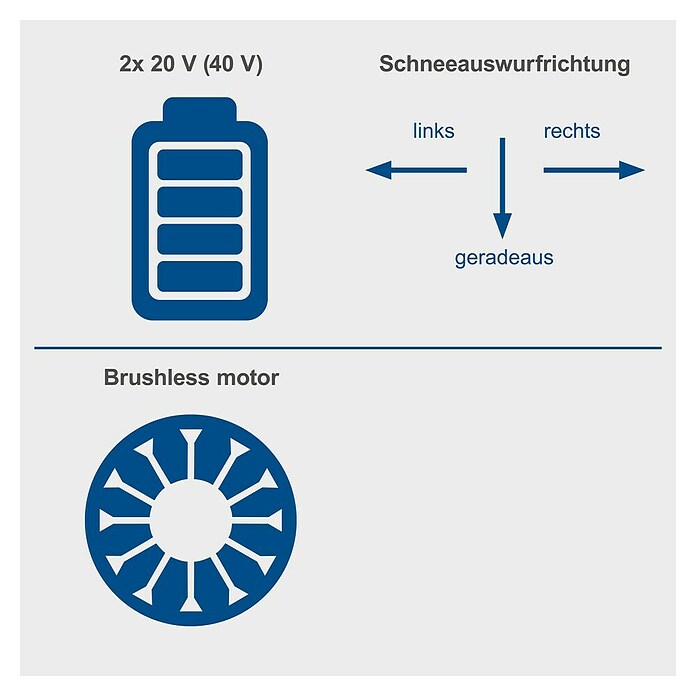 Scheppach IXES 20V Akku-Schneefräse C-SNB400-X (20 V, Ohne Akku, Li-Ionen, Arbeitsbreite: 400 mm) | BAUHAUS