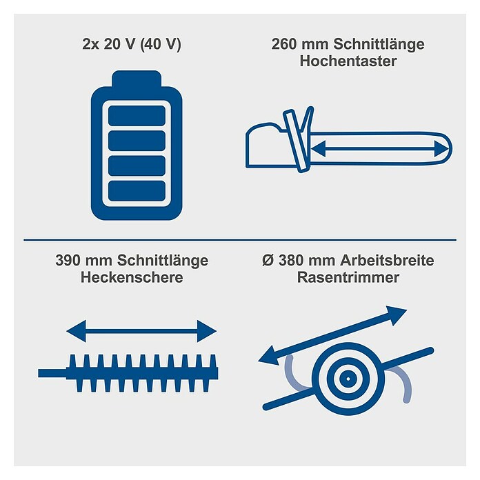 Scheppach IXES 20V Akku-Multifunktionswerkzeug BC-MFH400-X (20 V, Ohne Akku) | BAUHAUS