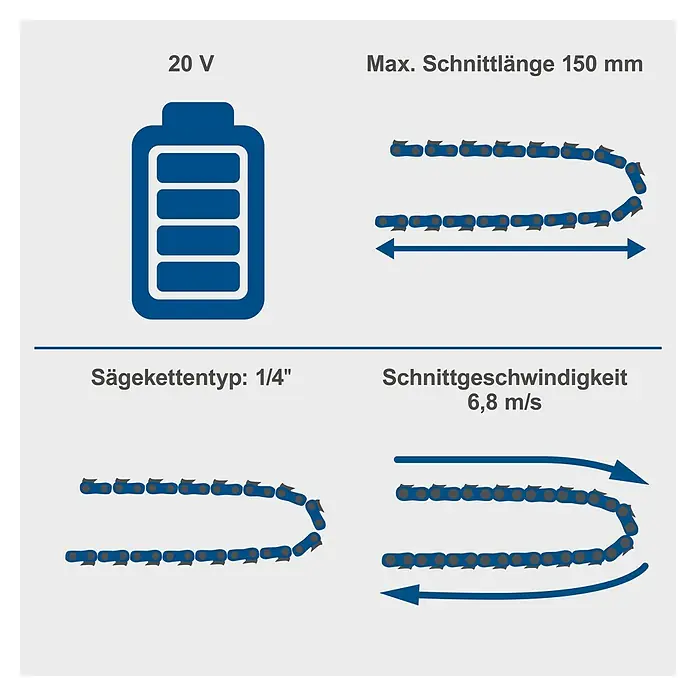 Scheppach IXES 20V Einhand-Akku-Kettensäge BC-PS150-X Set S - 20 V, 2 Ah, Li-Ionen, 1 Akku - Grafiken mit Angaben zu Akku, Schnittlänge, Sägekettentyp und Schnittgeschwindigkeit einer Kettensäge.