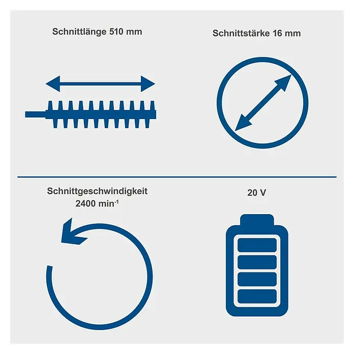 Scheppach IXES 20V Akku-Heckenschere C-HT570-X Set S - 20 V, Li-Ionen, 1 Akku, Schnittlänge: 51 cm - Illustration der Produktspezifikationen einer Heckenschere: Schnittlänge, Schnittstärke, Schnittgeschwindigkeit und Akku-Informationen.