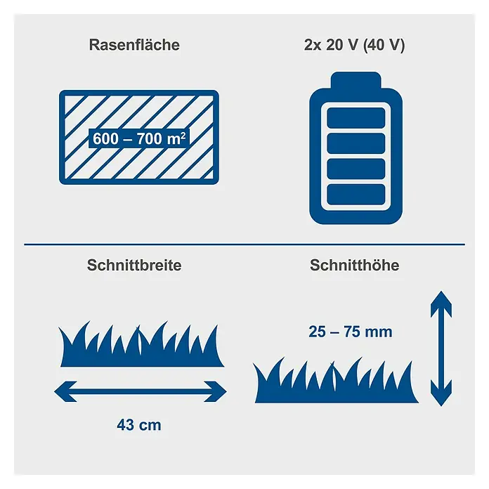 Scheppach IXES 20V Akku-Rasenmäher BC-MP430-X Set XL2 - 20 V, 2 Akkus, 4 Ah, Schnittbreite: 430 mm - Rasenmäher Spezifikationen: 600-700 m² Rasenfläche, 2x 20 V (40 V) Akku, 43 cm Schnittbreite und 25-75 mm Schnitthöhe.