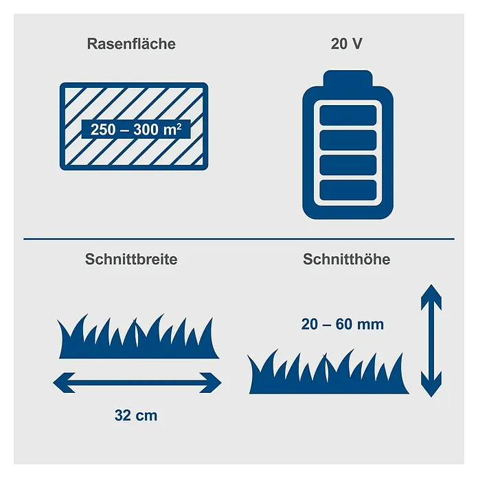 Scheppach IXES 20V Akku-Rasenmäher BC-MP320-X - 20 V, 1 Akku, 4 Ah, Schnittbreite: 32 cm - Produktmerkmale: Rasenfläche 250-300 m², 20V Akku, Schnittbreite 32 cm, Schnitthöhe 20-60 mm.