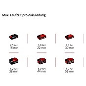 Einhell Power X-Change 18V Akku-Bandschleifer TP-BS 18/457 Lo BL - Solo (18 V, Ohne Akku, Bandgeschwindigkeit: 120 m/min - 250 m/min) | BAUHAUS