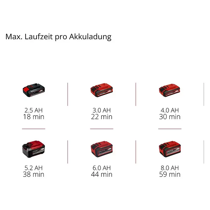 Einhell Professional Power X-Change 18V Akku-Bandschleifer TP-BS 18/457 Lo BL - Solo18 V, Ohne Akku, Bandgeschwindigkeit: 120 m/min - 250 m/min Info