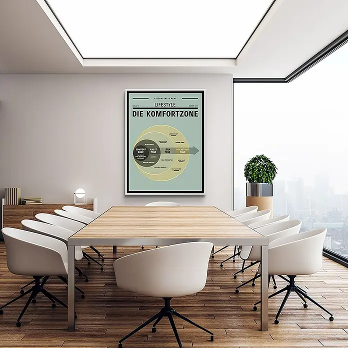 Dotcomcanvas Leinwandbild - Komfortzone, B x H: 60 x 80 cm - Das Poster "Die Komfortzone" hängt an der Wand eines modernen Büros und zeigt die verschiedenen Zonen.