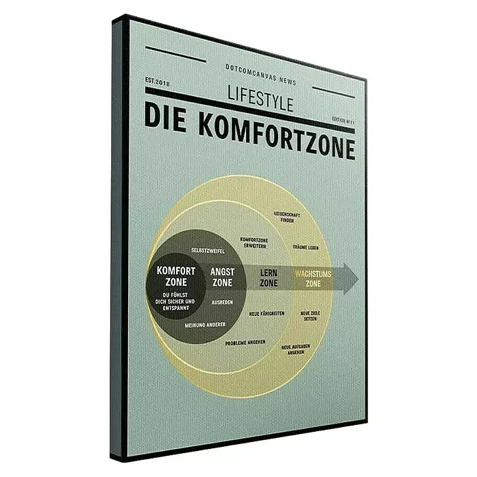Dotcomcanvas Leinwandbild - Komfortzone, B x H: 60 x 80 cm - Grauer Leinwanddruck mit schwarzem Rahmen, zeigt ein Diagramm über die Komfortzone mit verschiedenen Zonen.