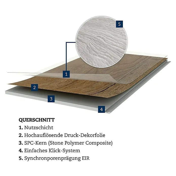 Vinylboden Strong SPC Structure - Mississippi, Landhausdiele, 1.220 x 228 x 3,8 mm - Aufbau eines SPC-Vinylbodens mit Nutzschicht, Dekorfolie, SPC-Kern und Klicksystem. Synchronporenprägung für authentische Optik.
