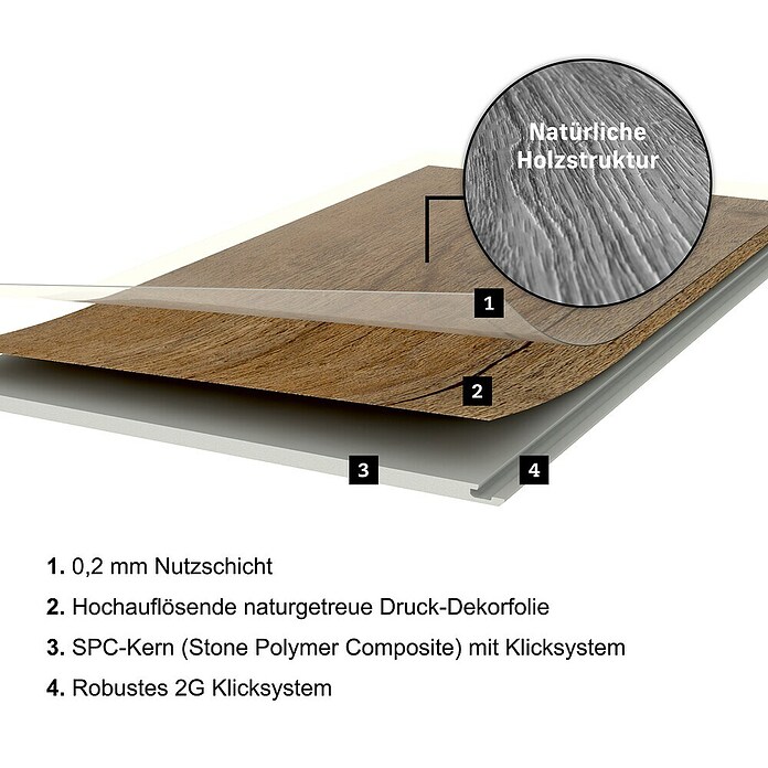 Vinylboden Rigid SPC Eiche Sol (1.220 x 181 x 3,5 mm, Landhausdiele) | BAUHAUS