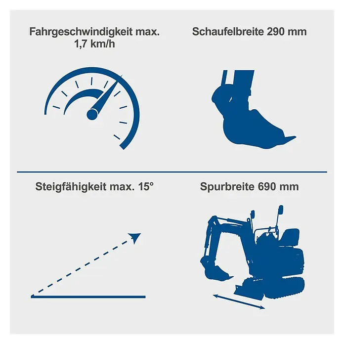 Scheppach Minibagger EXC815 - 6,3 kW, Auslegerschwenkbereich: -70 ° - 70 °, Benzin, Blau - Illustration der technischen Daten eines Baggers, einschließlich Fahrgeschwindigkeit, Schaufelbreite, Steigfähigkeit und Spurbreite.