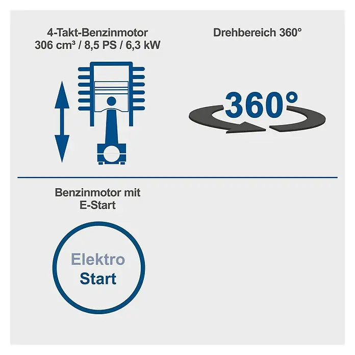 Scheppach Minibagger EXC815 - 6,3 kW, Auslegerschwenkbereich: -70 ° - 70 °, Benzin, Blau - Illustration eines 4-Takt-Benzinmotors mit 306 cm³, 8,5 PS, 6,3 kW, 360° Drehbereich und Elektrostarter.